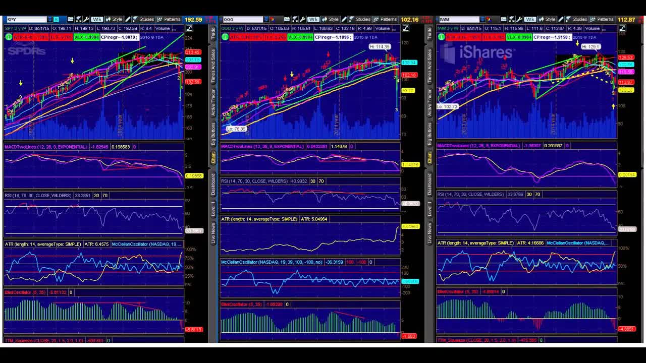How The Options Market Is Looking This Week