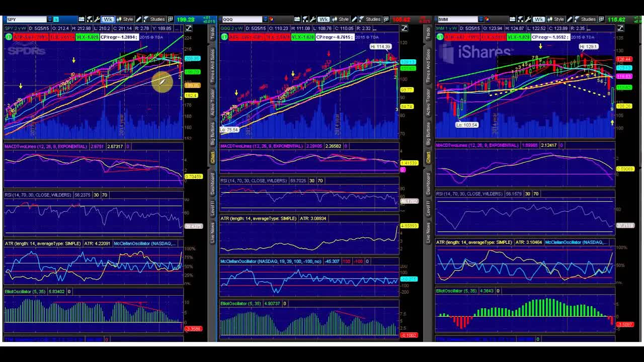 Last Week Was 'Historical' In Options Market: How To Put It To Use