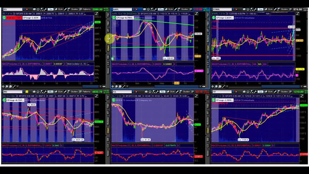 Options Outlook: Green With A Red Tinge Amid Fed Talks, China Threat And Eurozone Issues