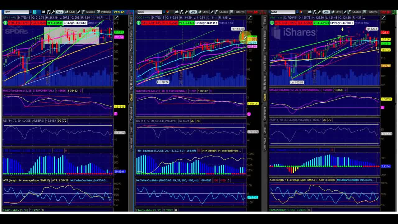 Here's The Main Focal Points For Options This Week