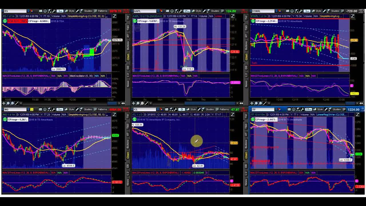 Caution Continues In Options Market This Week