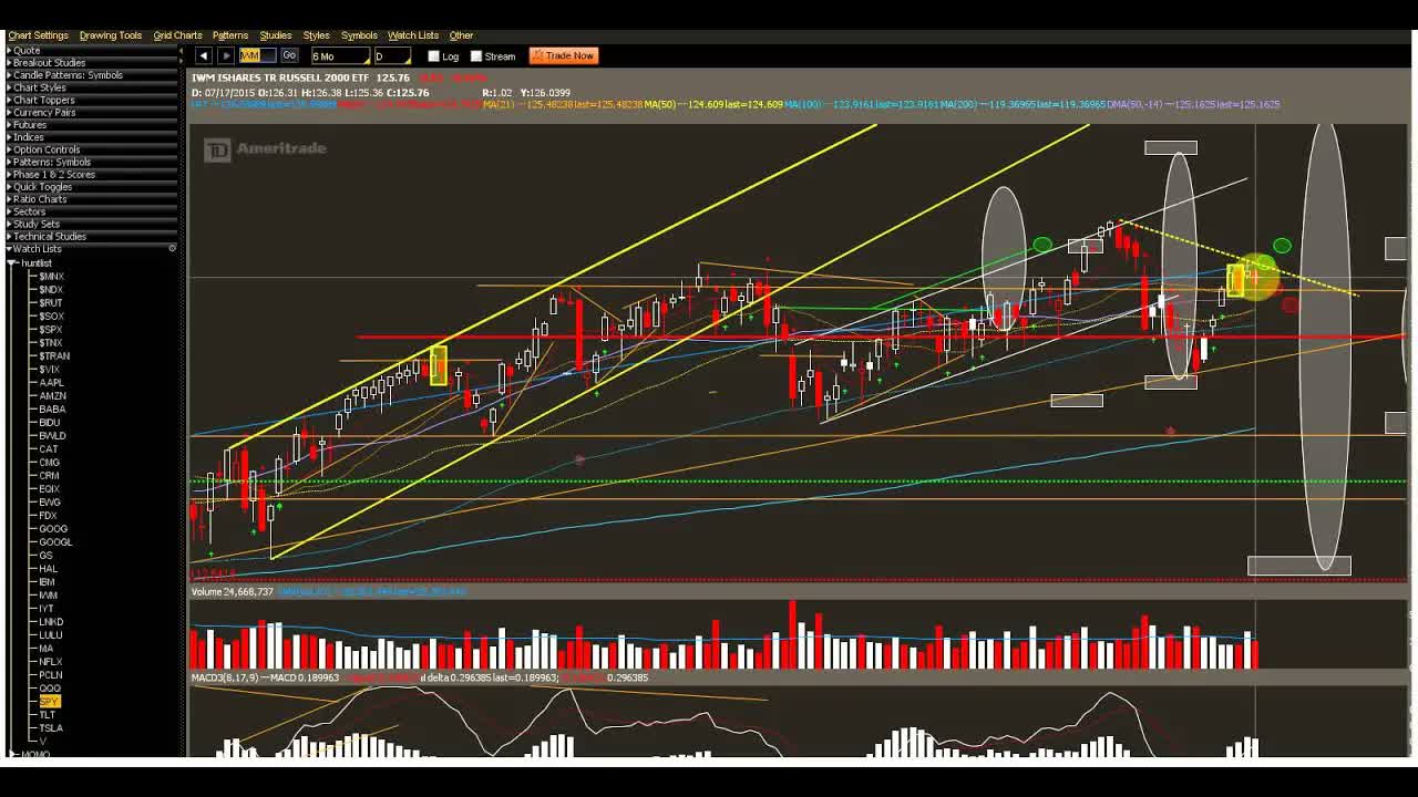Last Week Ended With A Green Surprise For Options Traders, Will The Surprises Continue?