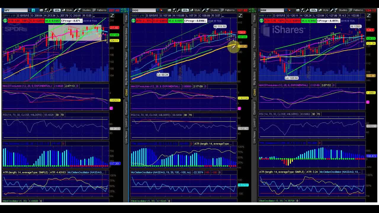 Options Traders Still At The Mercy Of Non-Fundamentals This Week