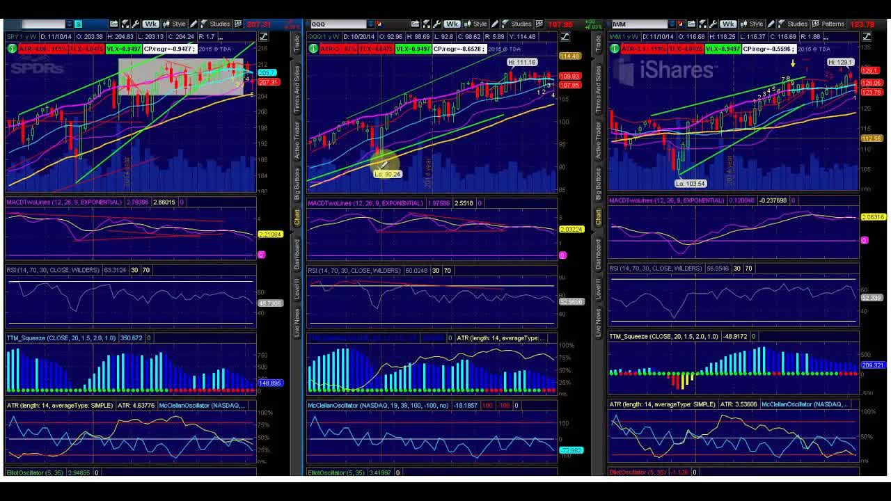 Will Greece Affect The Options Market This Week?