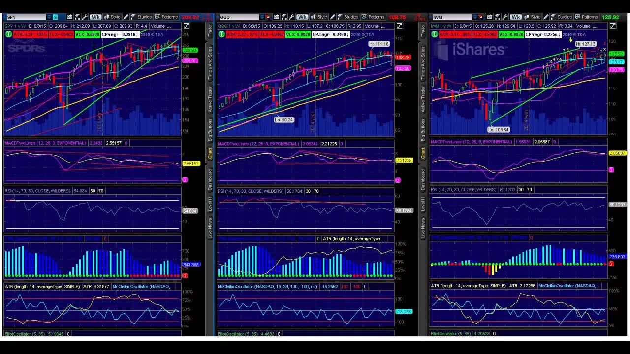 June Markets Leaving Options Traders Guessing