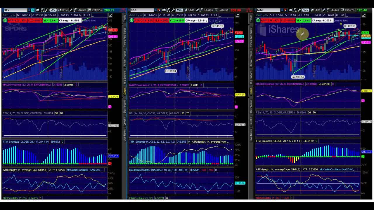 4 Focal Points For Options Traders This Week