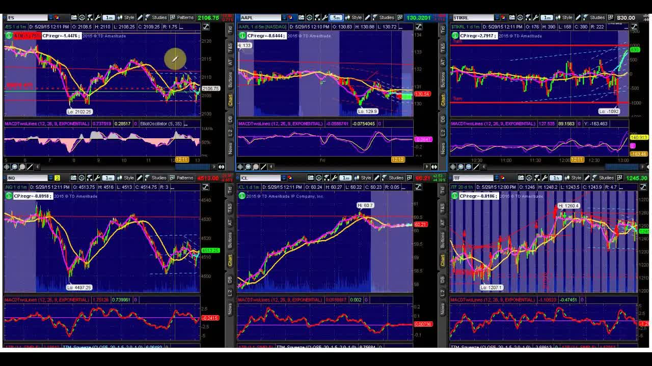 Options Outlook: Market In 'Headline' And 'Sentiment' Mode