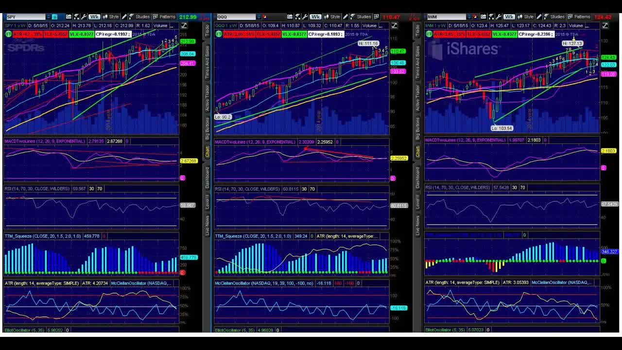Hesitation In Options Market Causing Grief For Bulls?