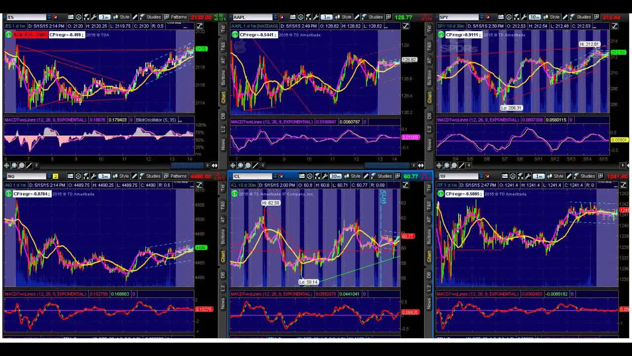 Will The Bulls In Options Continue To Be Disappointed This Week?