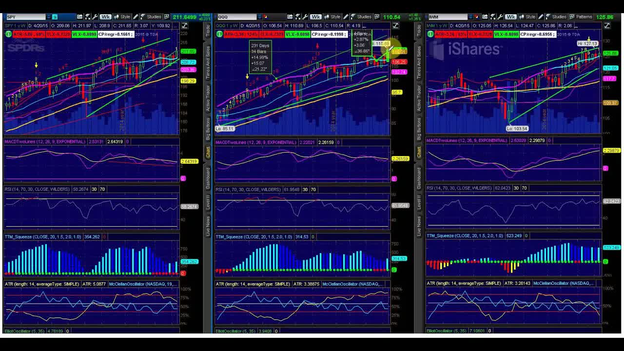 Apple & Asia Rule The Options Market This Week: Here's What Else To Look Out For