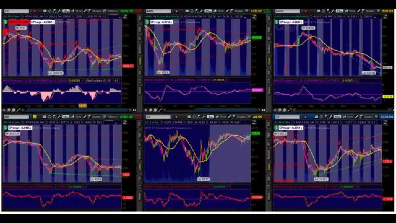 Caution Warranted For Bulls In Options Market This Week