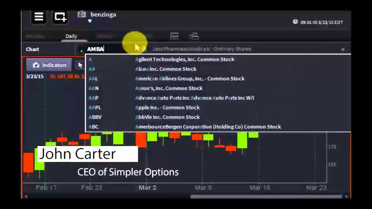 John Carter, CEO of Simpler Options - #PreMarket Prep for March 23, 2015