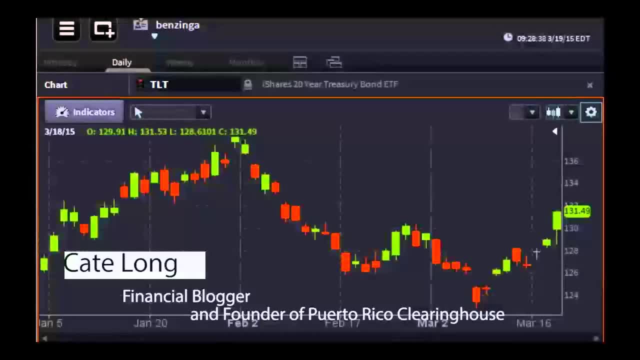 Cate Long, Municipal Bonds Expert - #PreMarket Prep for March 19, 2015