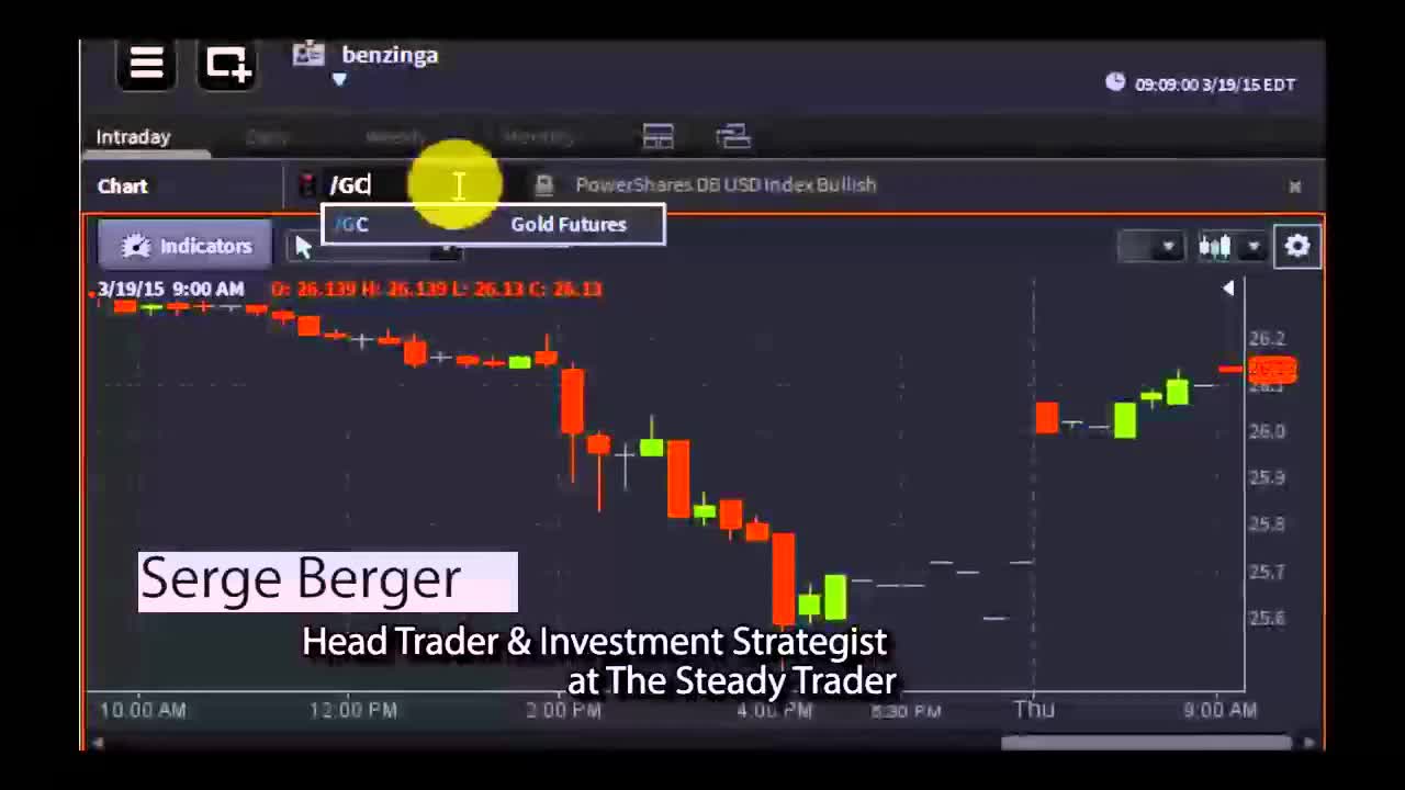 Serge Berger, Investment Strategist at The Steady Trader - #PreMarket Prep for March 19, 2015