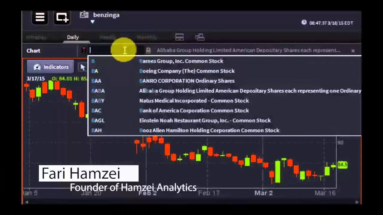 Fari Hamzei, Founder of Hamzei Analytics - #PreMarket Prep for March 18, 2015