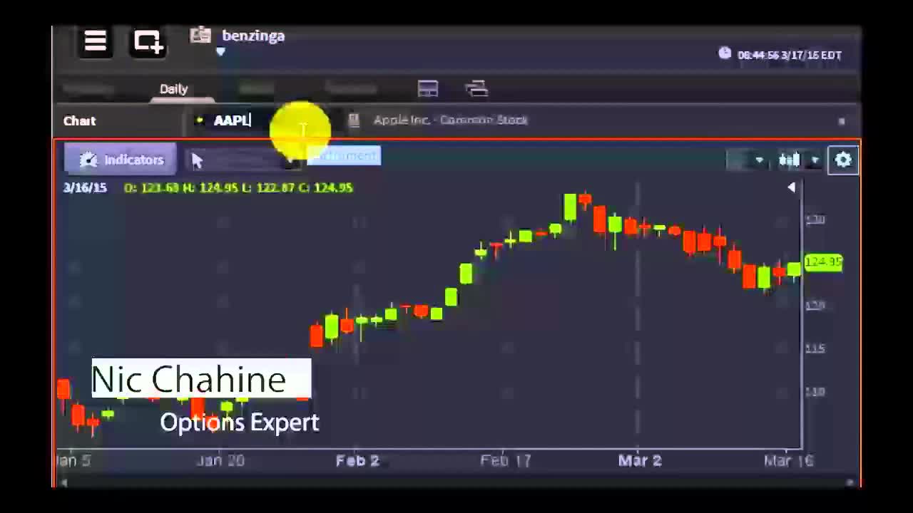 Nic Chahine, Create Income With Options Spreads - #PreMarket Prep for March 17, 2015