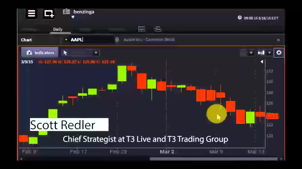 Scott Redler, Chief Strategist at T3 Live and T3 Trading Group - #PreMarket Prep for March 16, 2015
