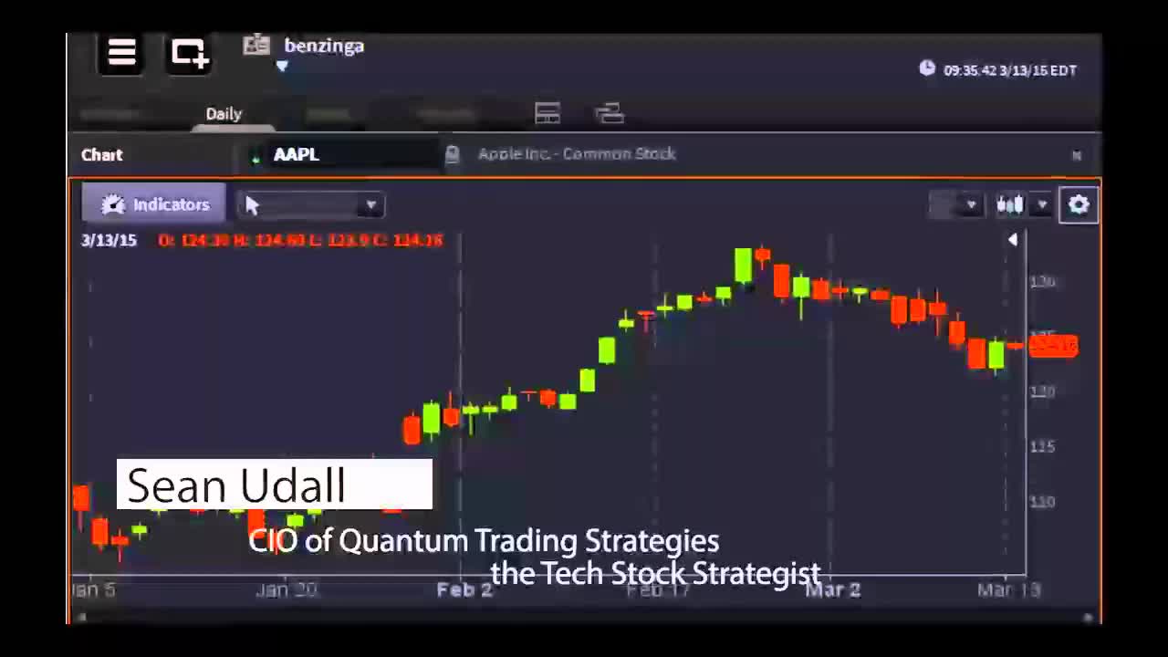 Sean Udall, the Tech Stock Strategist - #PreMarket Prep for March 13, 2015