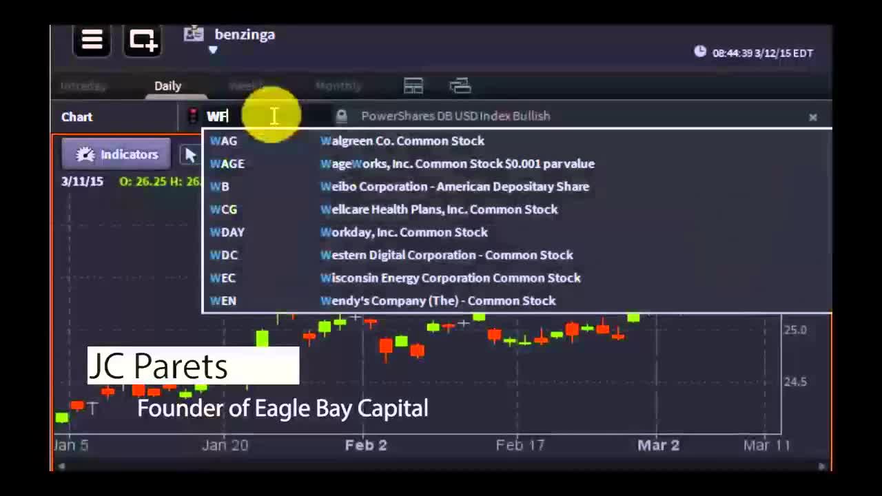 JC Parets, Founder of Eagle Bay Capital - #PreMarket Prep for March 12, 2015