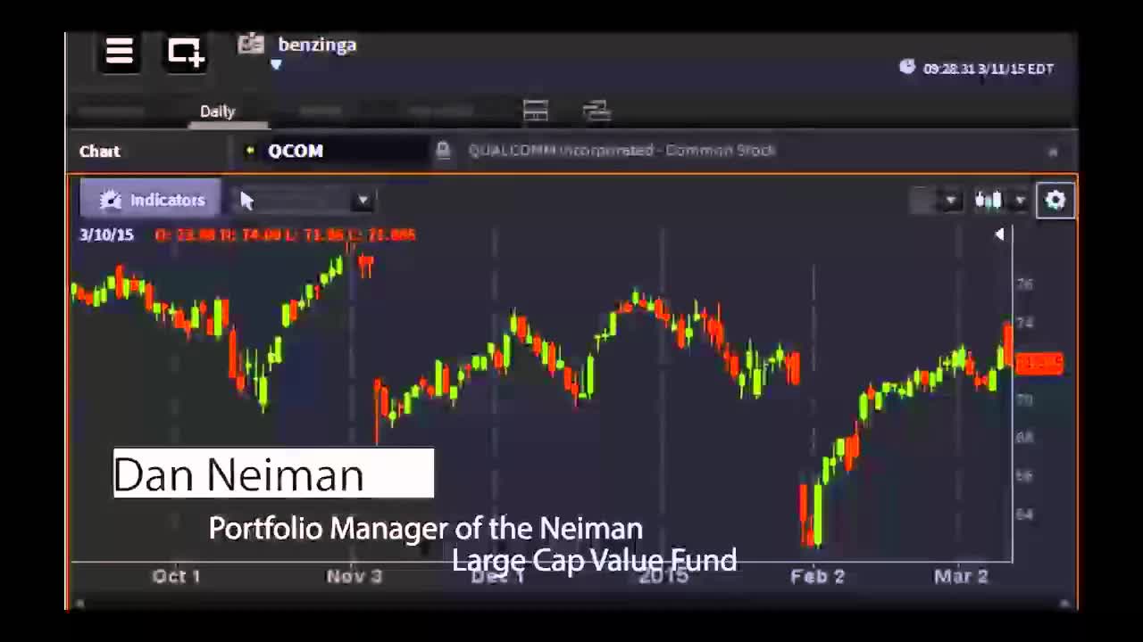 Dan Neiman, Neiman Large Cap Value Fund PM - #PreMarket Prep for March 11, 2015