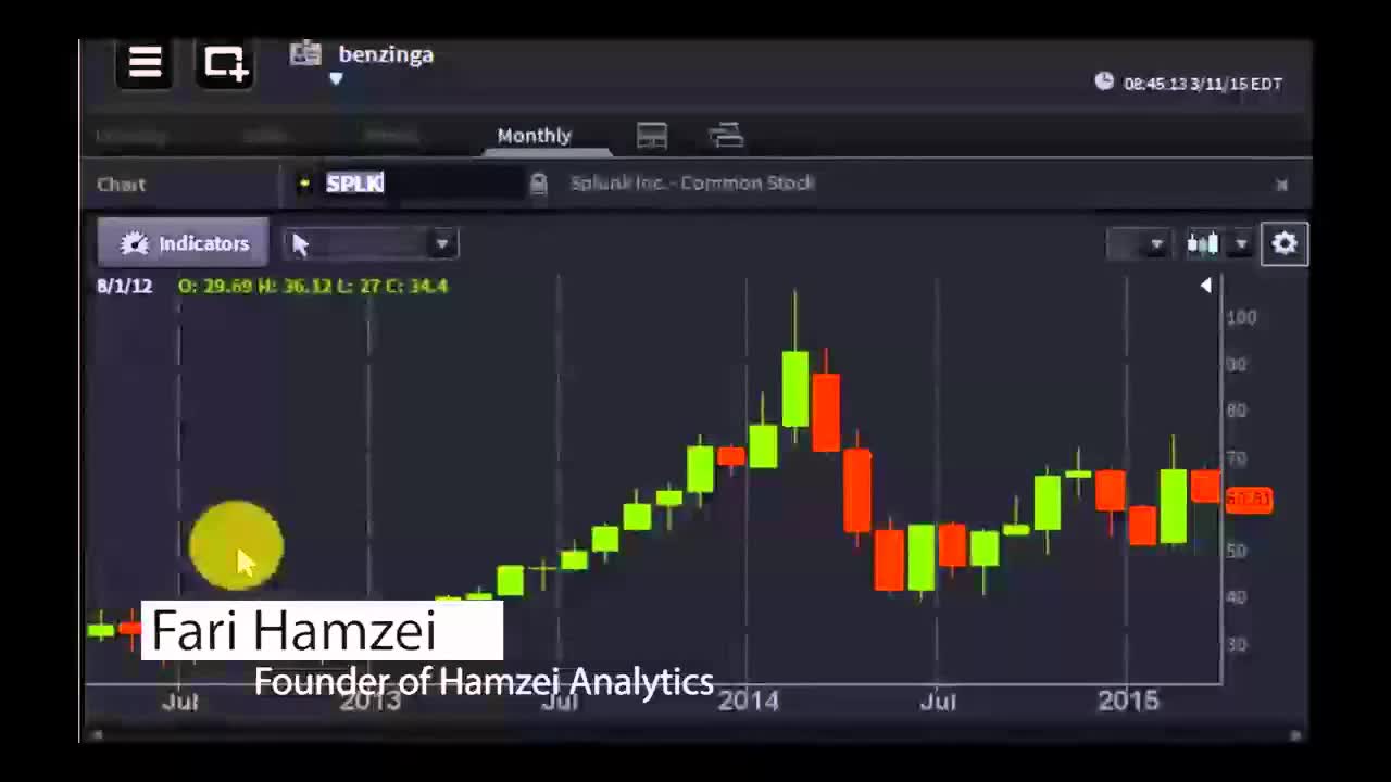 Fari Hamzei, Founder of Hamzei Analytics - #PreMarket Prep for March 11, 2015