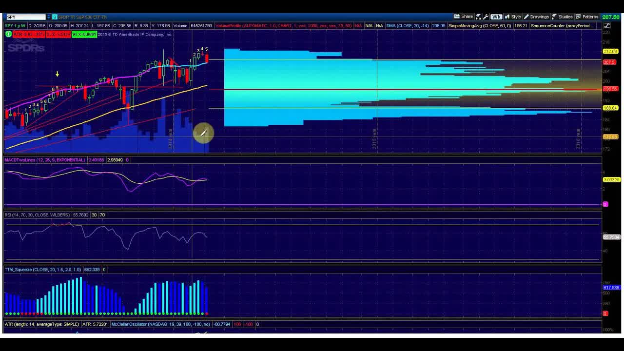 First Win For The Bears In The Options Market In A Long Time