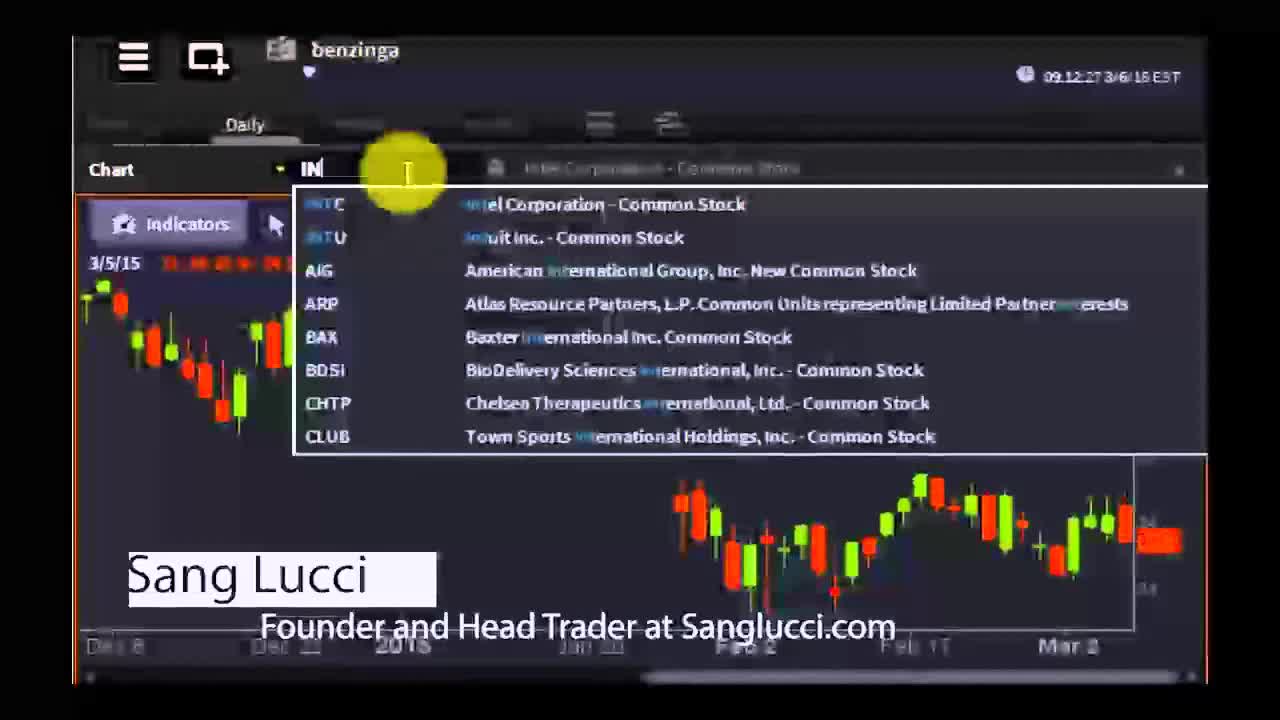 Sang Lucci, Founder and Head Trader at Sanglucci.com - #PreMarket Prep for March 6, 2015