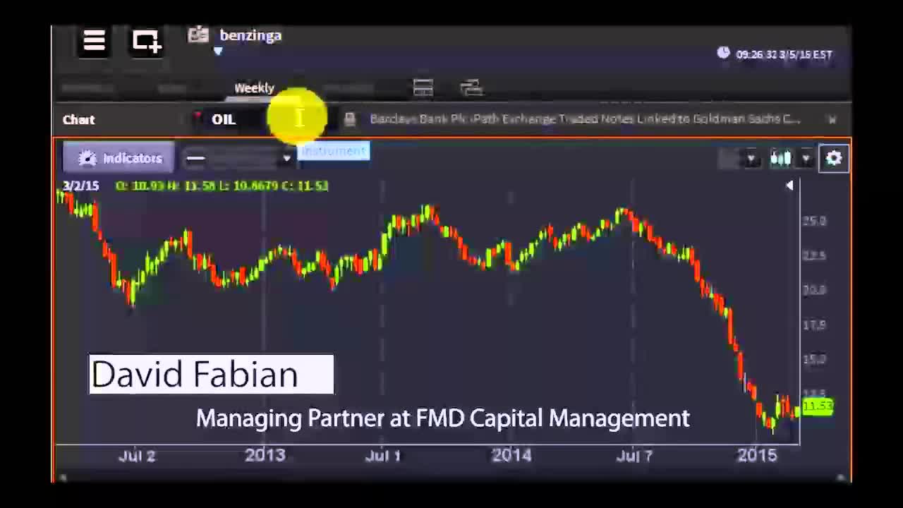 David Fabian, Managing Partner at FMD Capital Management - #PreMarket Prep for March 5, 2015