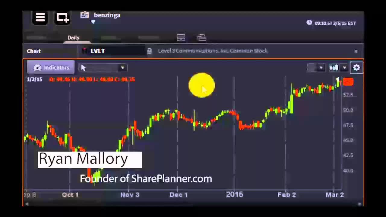 Ryan Mallory, Founder of SharePlanner.com - #PreMarket Prep for March 6, 2015