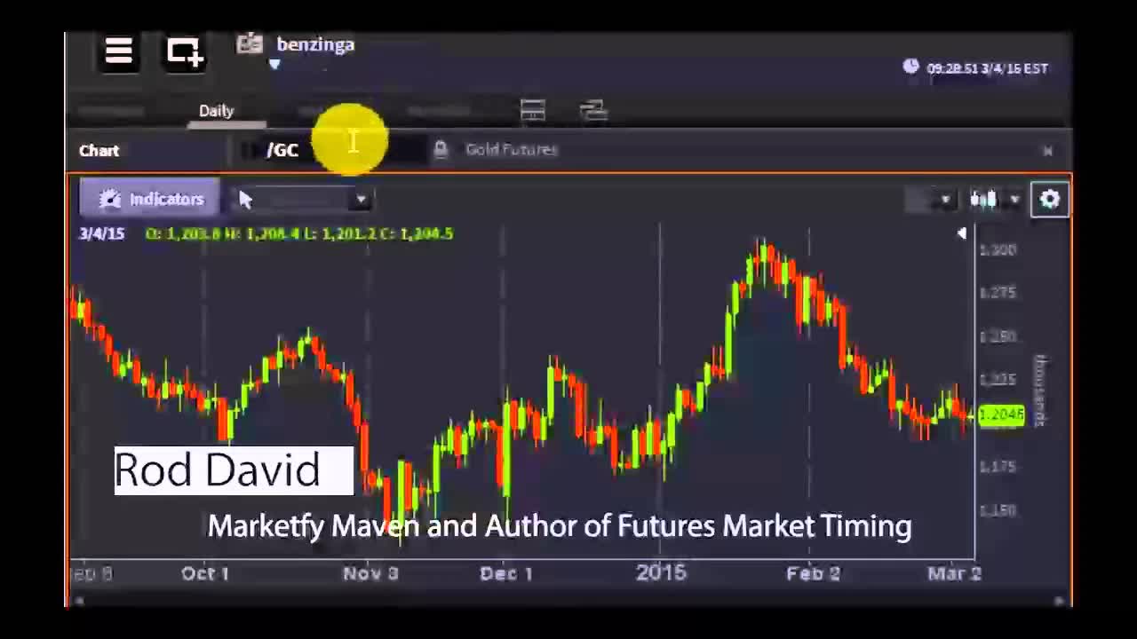 Rod David, Author of Futures Market Timing - #PreMarket Prep for March 4, 2015