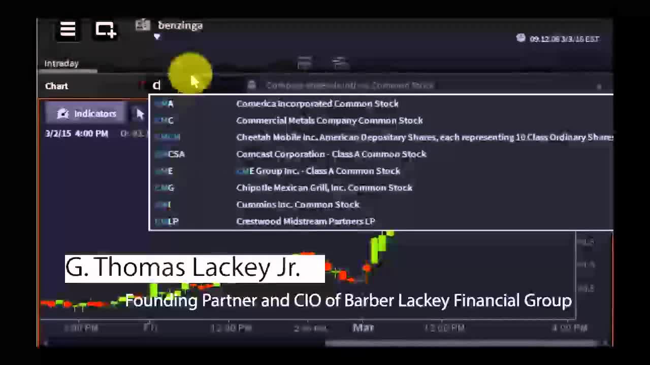 G. Thomas Lackey Jr., CIO of Barber Lackey Financial Group - #PreMarket Prep for March 3, 2015