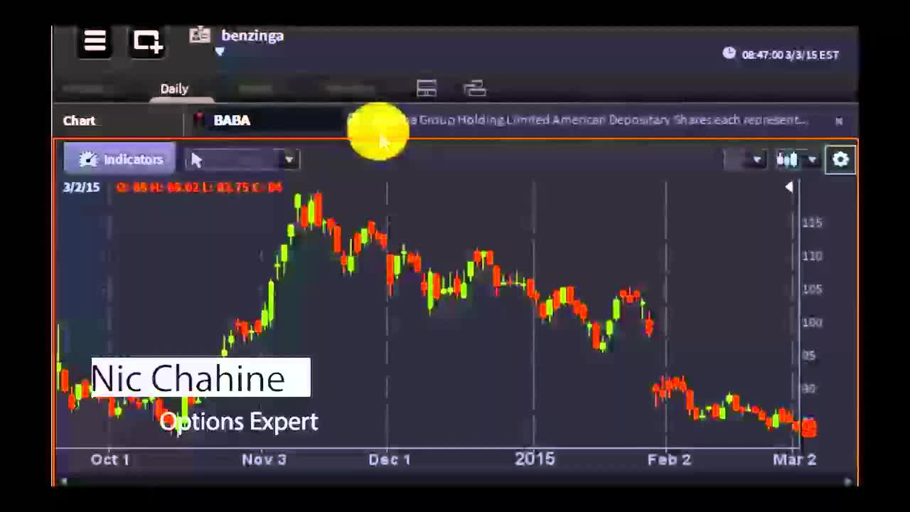 Nic Chahine, Options Expert - #PreMarket Prep for March 3, 2015