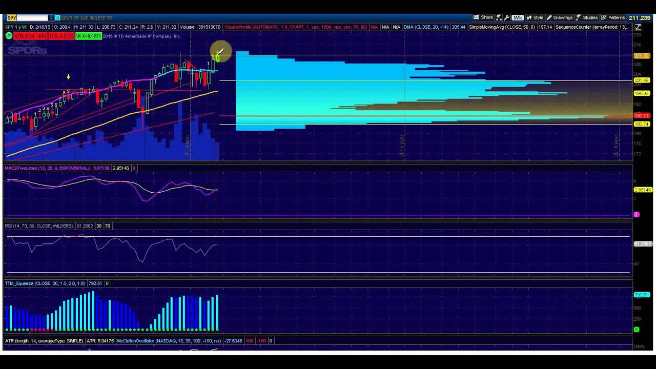 How Will Monday's Coin Flip Open Translate To The Rest Of The Week In Options Market?