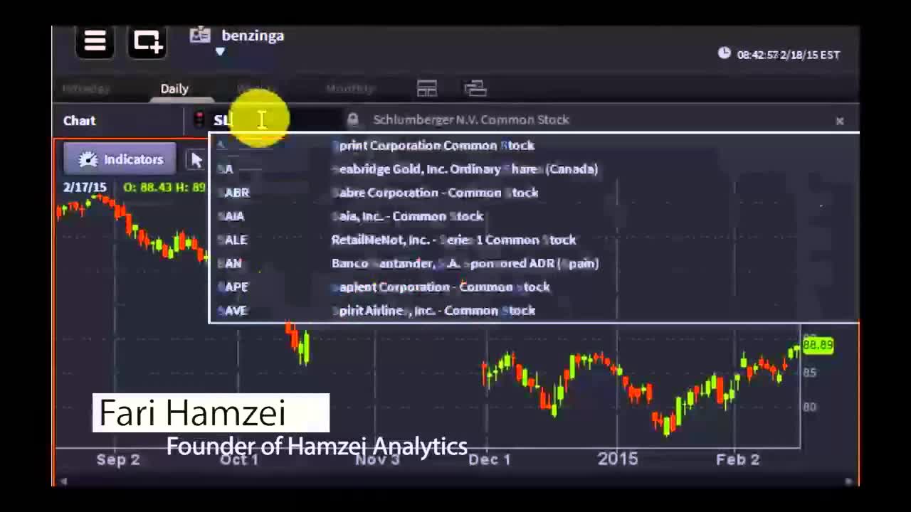 Fari Hamzei, Founder of Hamzei Analytics - #PreMarket Prep for February 18, 2015