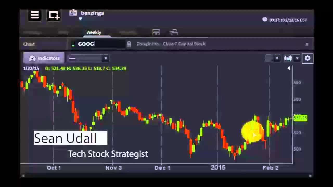 Sean Udall, the Tech Stock Strategist - #PreMarket Prep for February 12, 2015