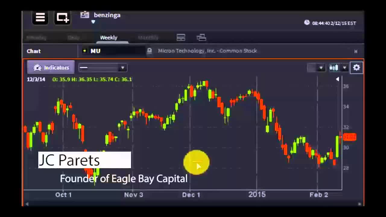 JC Parets, Founder of Eagle Bay Capital - #PreMarket Prep for February 12, 2015