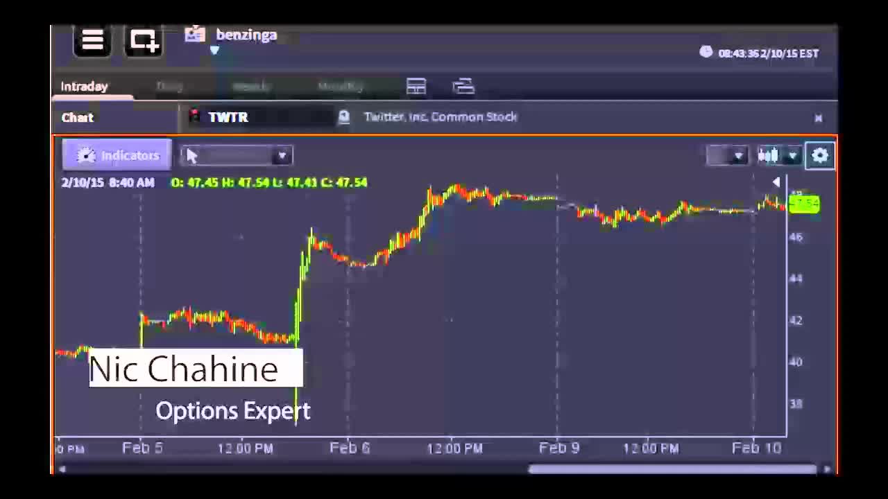 Nic Chahine, Options Expert - #PreMarket Prep for February 10, 2015