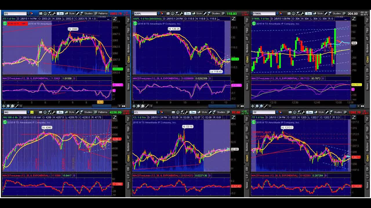 2 Surprises To Watch For This Week In Options Market