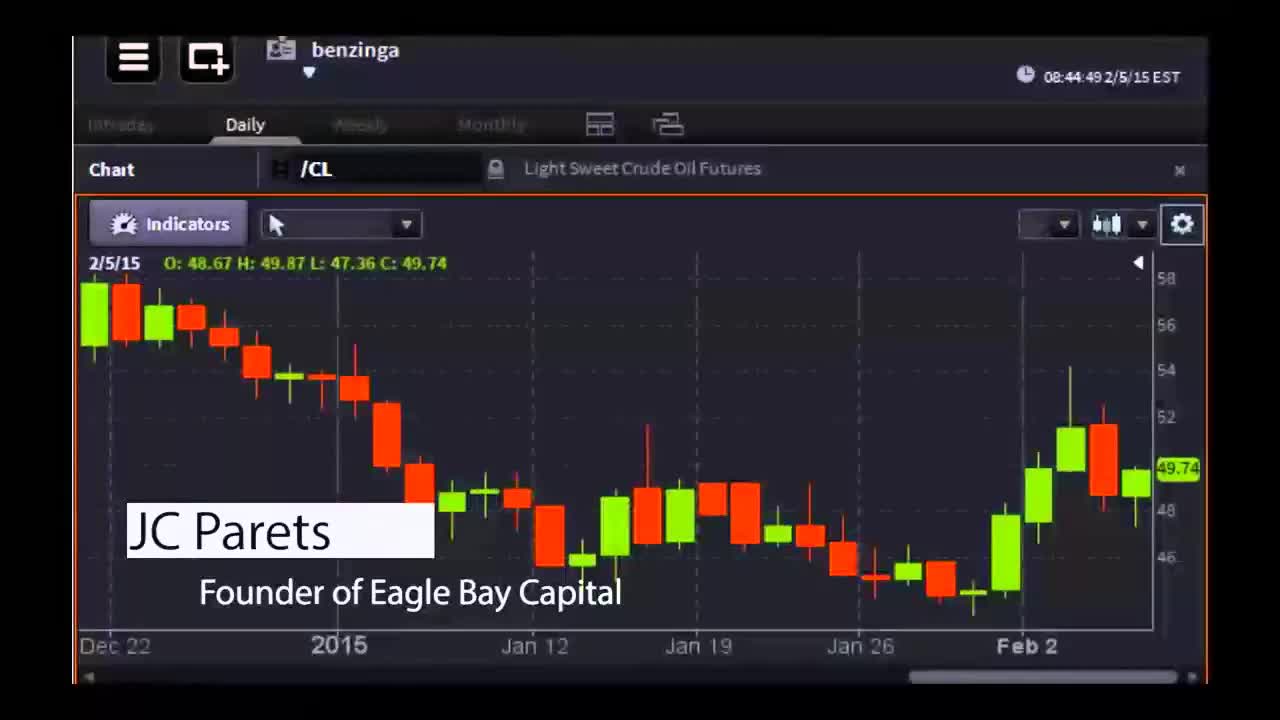 JC Parets, Founder of Eagle Bay Capital - #P