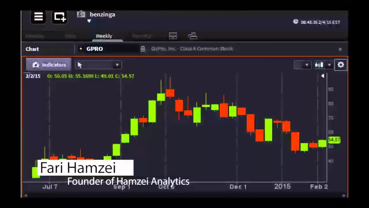Fari Hamzei, Founder of Hamzei Analytics - #PreMarket Prep for February