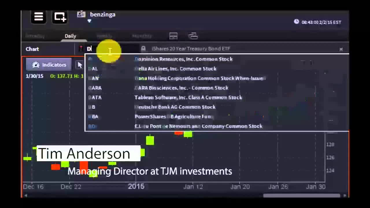 Tim Anderson, Managing Director at TJM investments - #PreMarket Prep for February 2, 2015