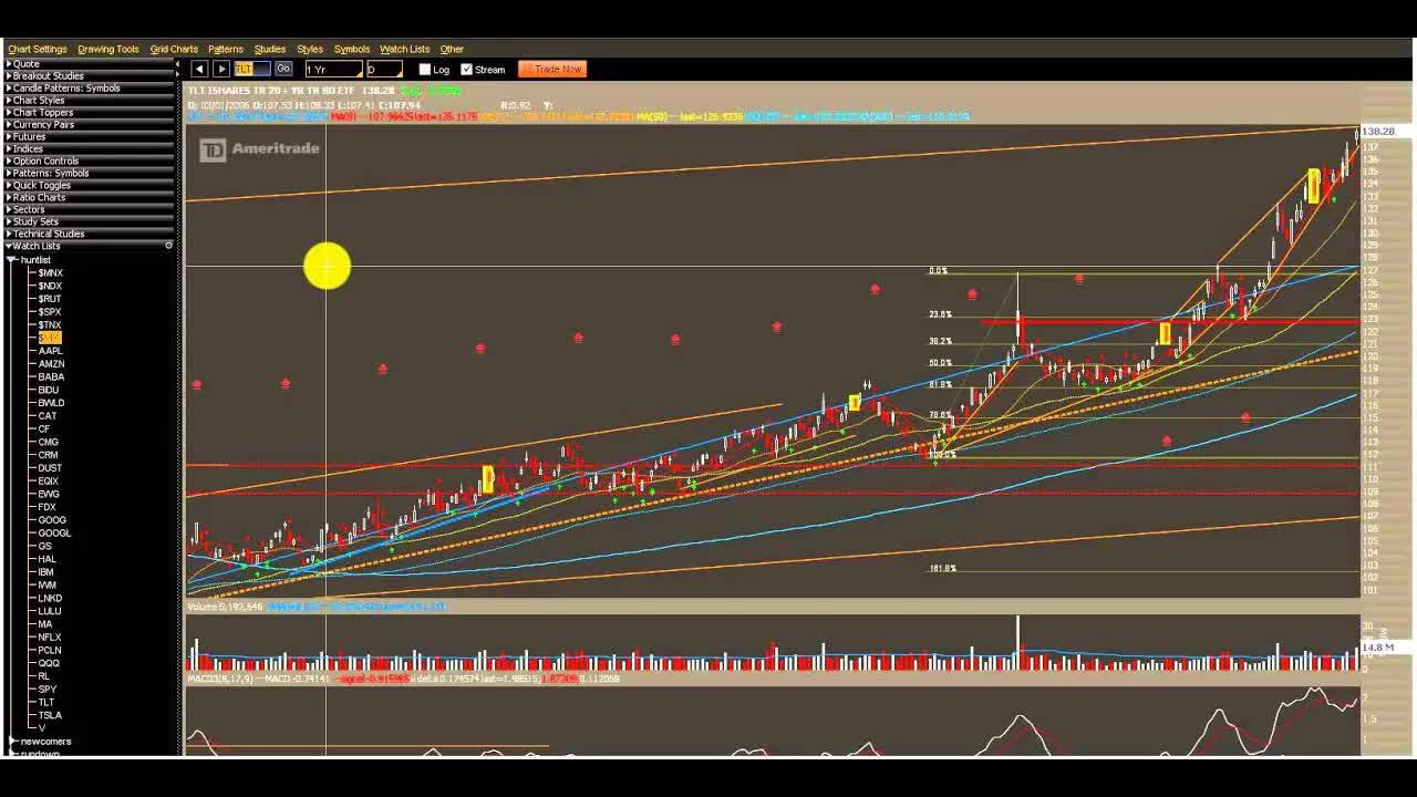 Options Warning: This Week To Be Fraught With Sentiment Frailty