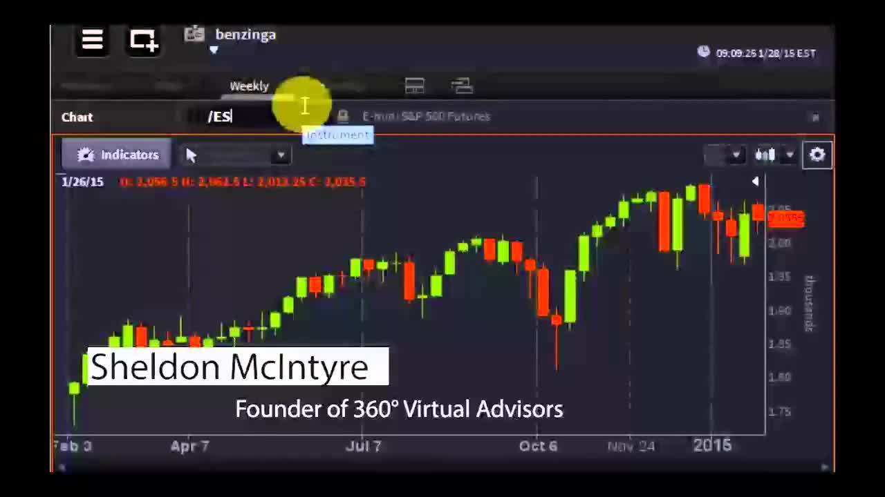 Sheldon McIntyre, Founder of 360° Virtual Advisor - #PreMarket Prep for January 28, 2015