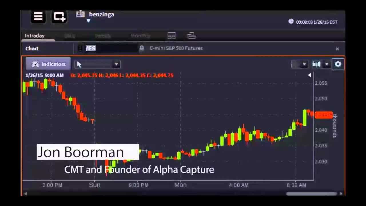 Jon Boorman, CMT and Founder of Alpha Capture - #PreMarket Prep for January 26, 2015