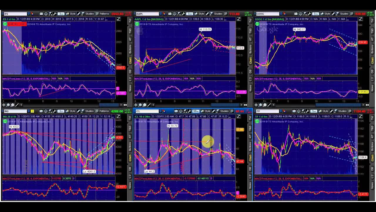 How To Play Options Market Following QE