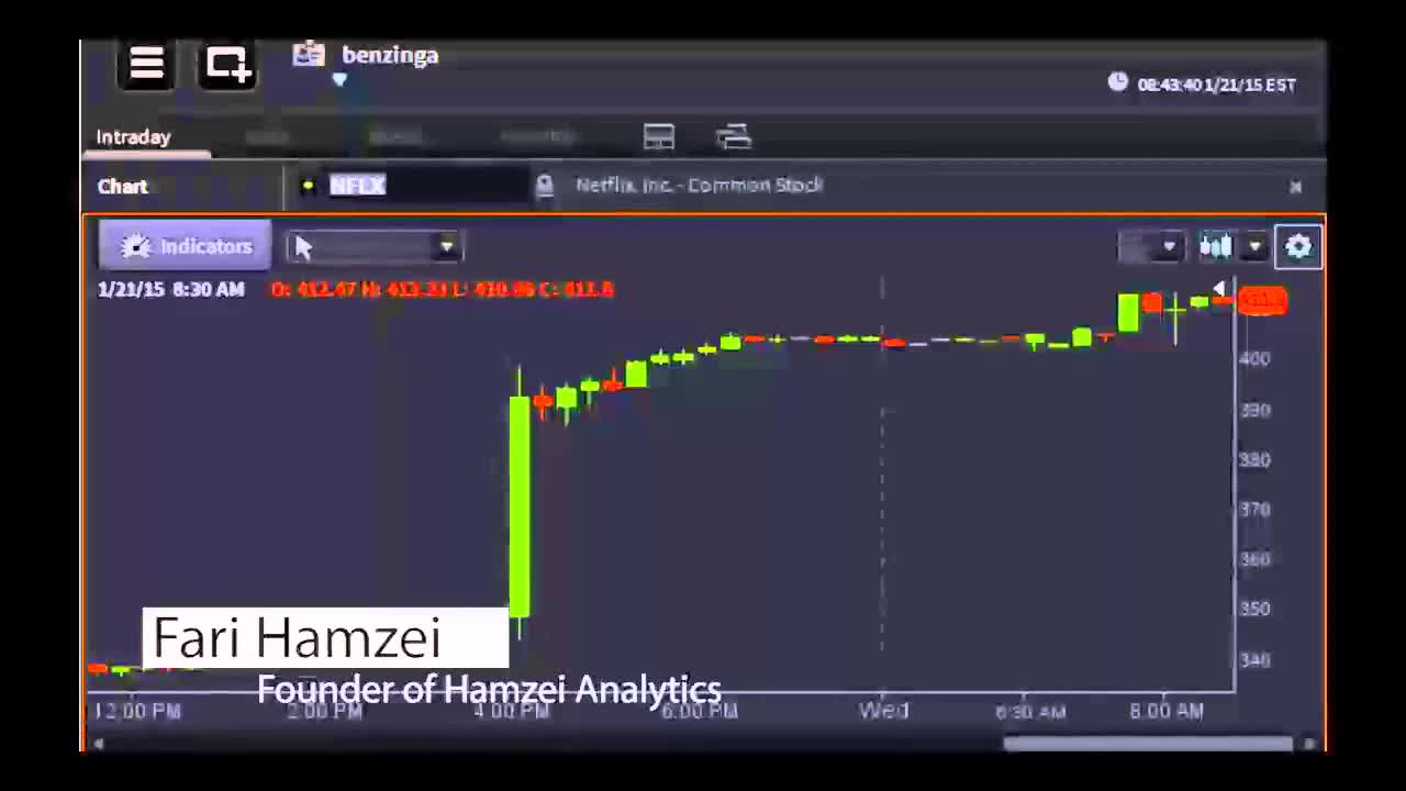 Fari Hamzei, Founder of Hamzei Analytics - #PreMarket Prep for January 21, 2015