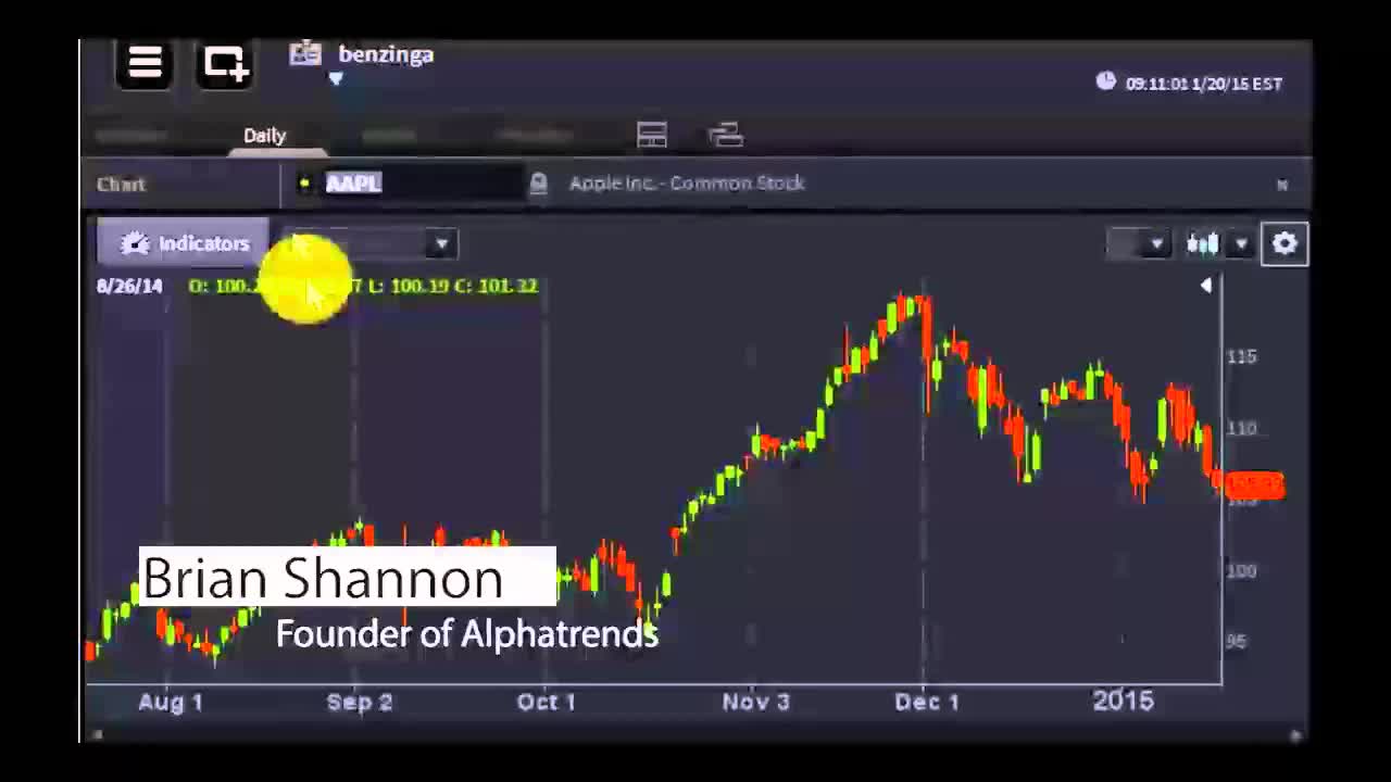 Brian Shannon, Founder of Alphatrends - #PreMarket Prep for January 20, 2015