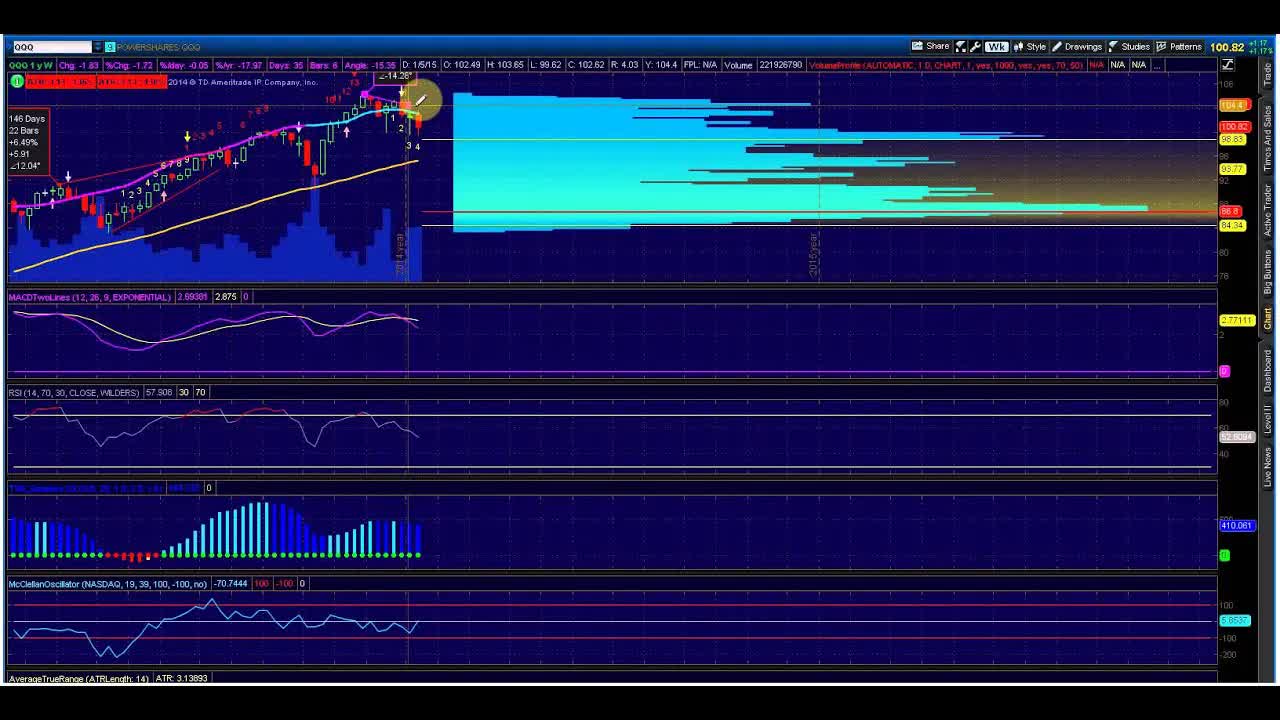 6 Things Options Investors Must Watch This Week