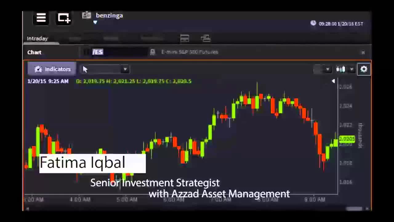 Fatima Iqbal, Azzad Asset Management - #PreMarket Prep for January 20, 2015