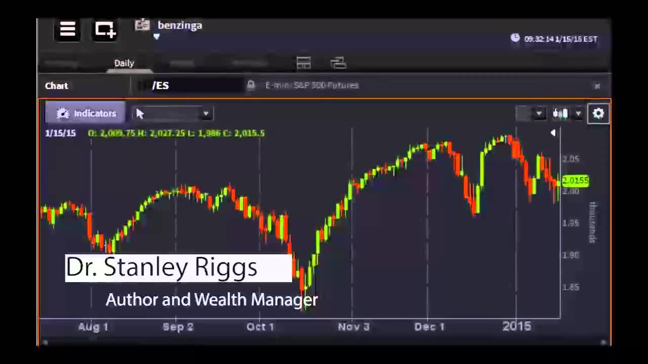 Dr. Stanley Riggs, Author and Wealth Manager - #PreMarket Prep for January 15, 2015
